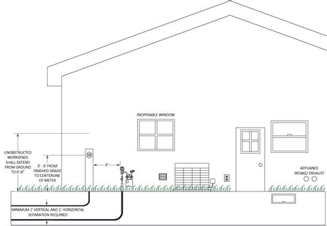 electric meter box wiring diagram|underground electric meter installation diagram.